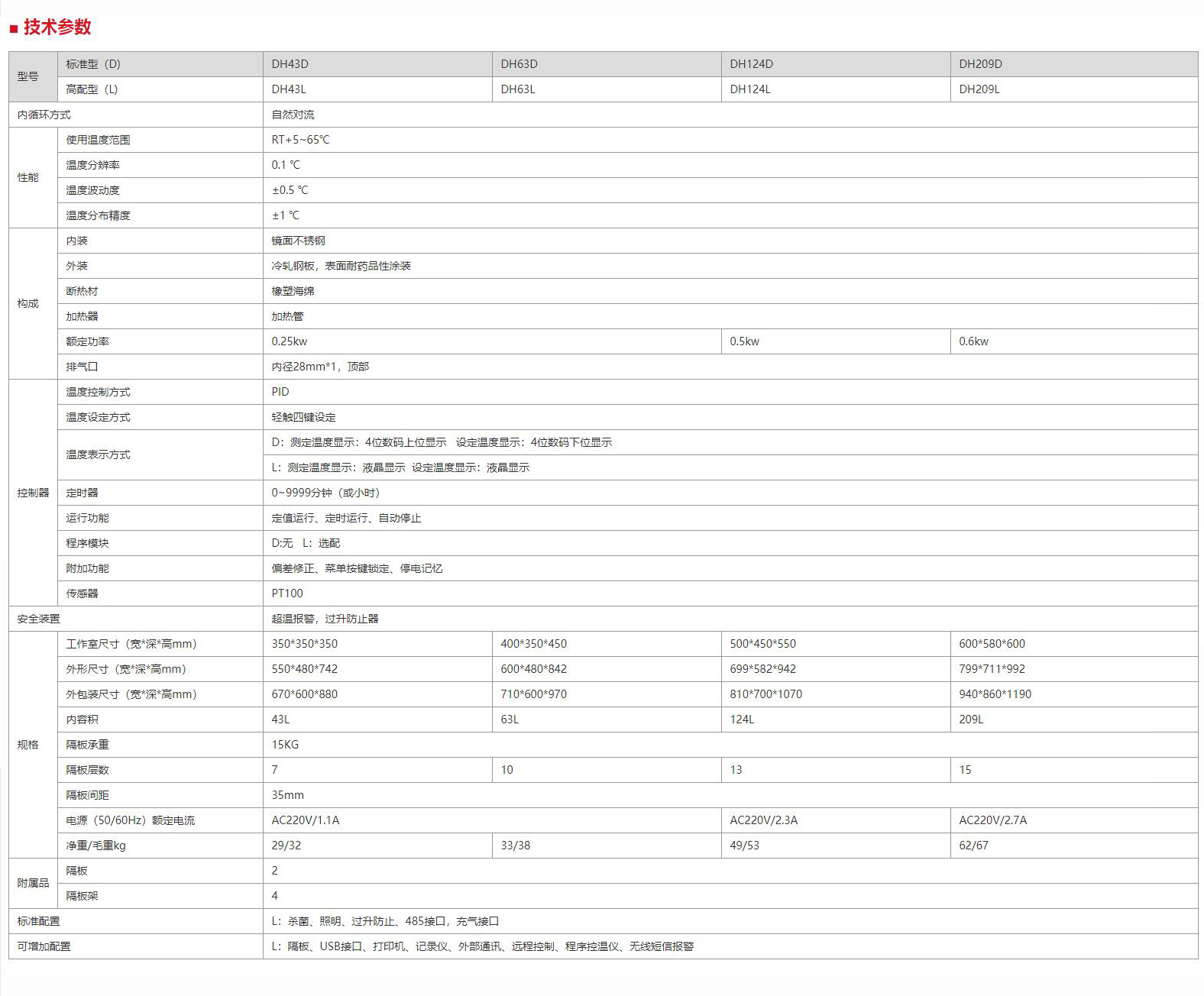 電熱恒溫1.jpg 電熱恒溫1.jpg